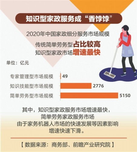 數說高端家政行業 機遇、挑戰與發展趨勢