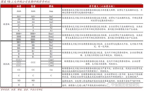 跨越百年的違約歷程和評(píng)級(jí)制度 美國(guó)信用債市場(chǎng)圖譜研究之二
